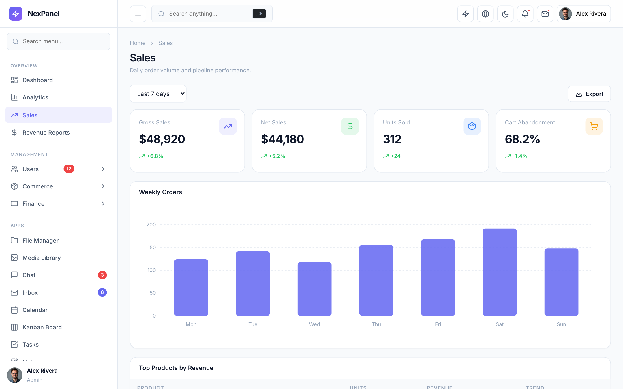 Sales
