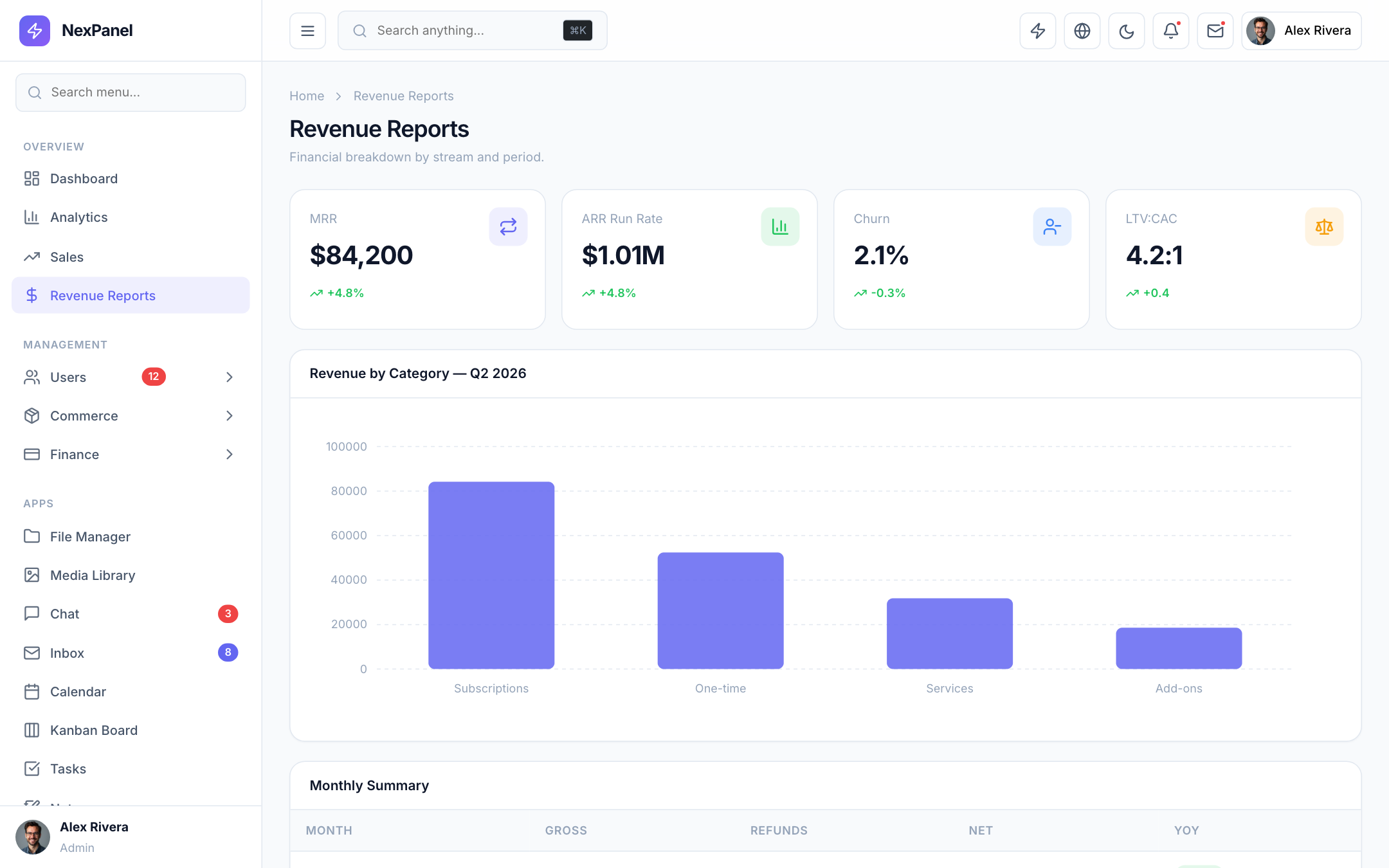 Revenue