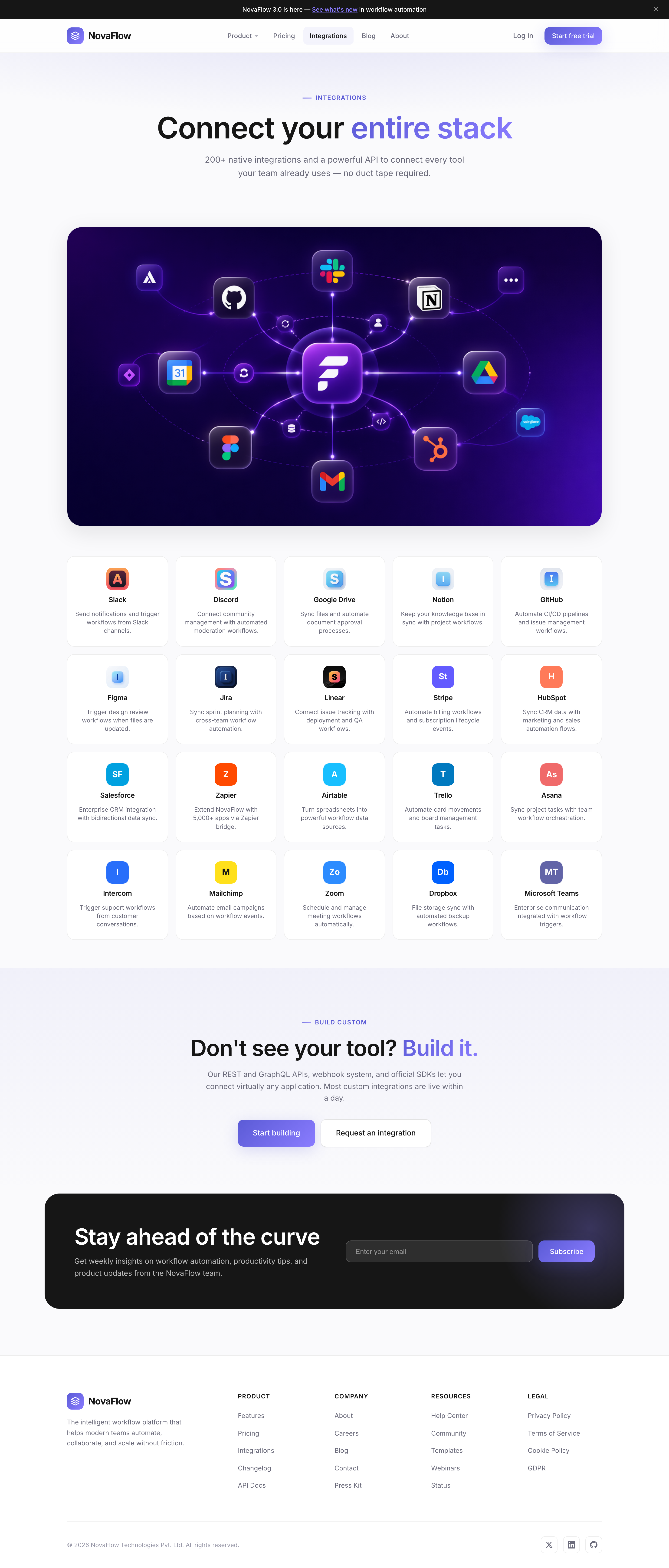 Integrations Marketing
