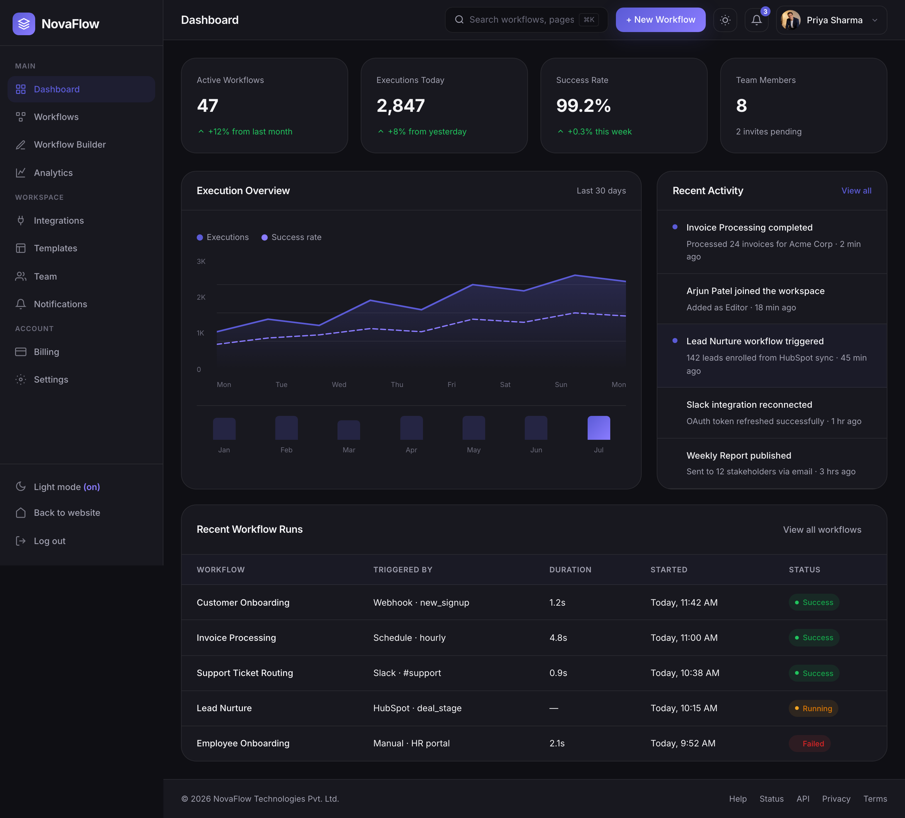 Dark Mode Dashboard