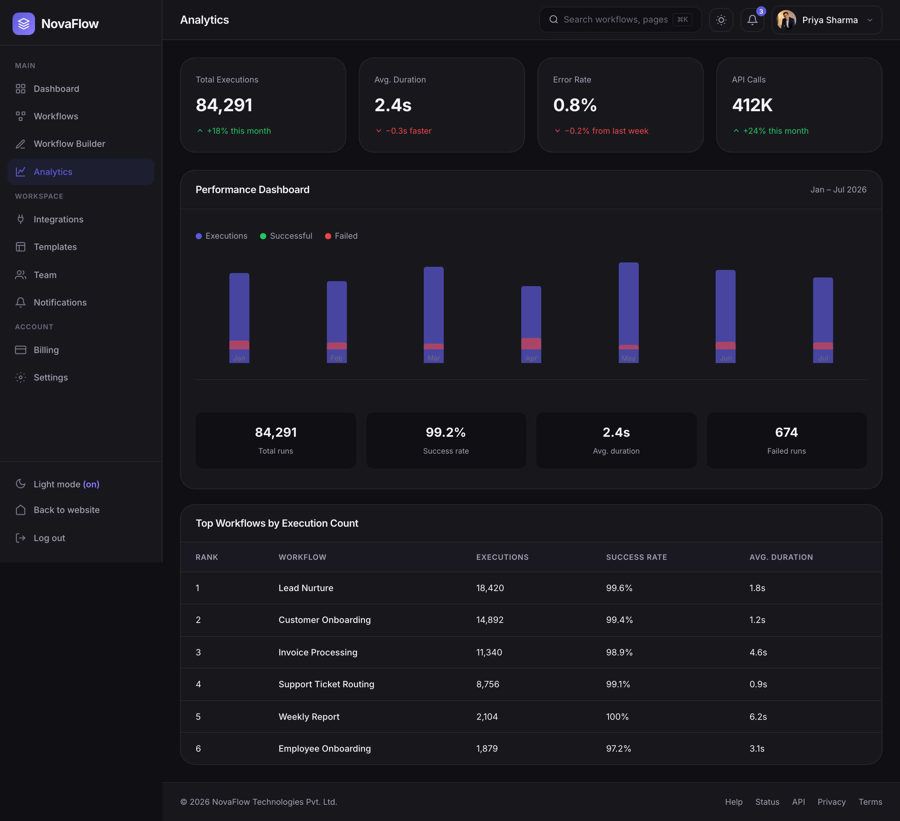 App Analytics